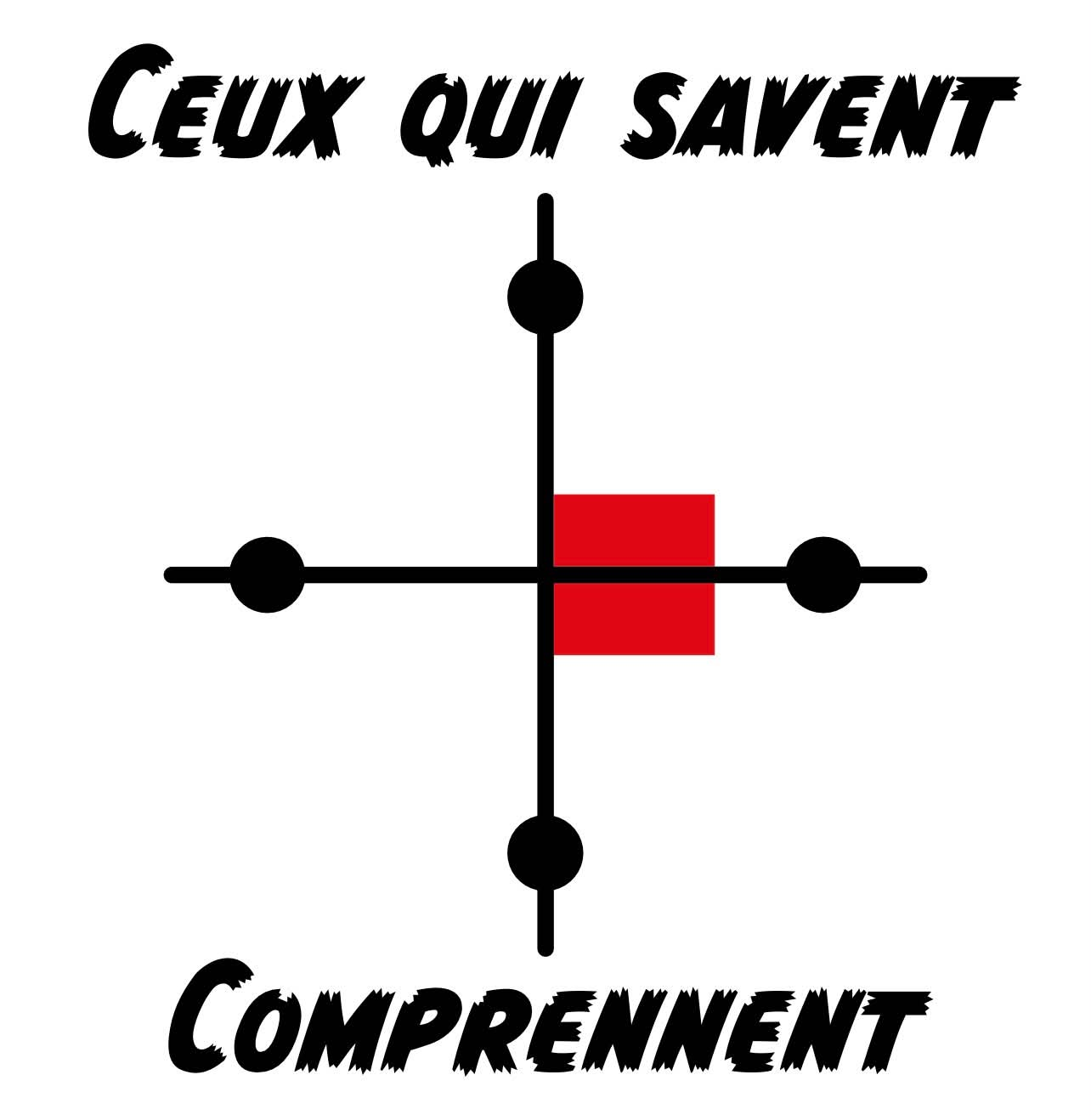 CQSC
